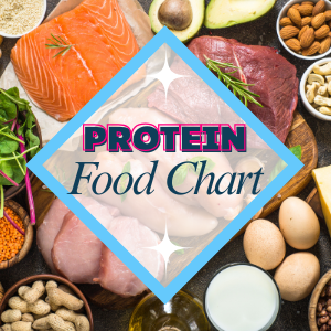 Protein Food Chart to help you identify and track your protein intake